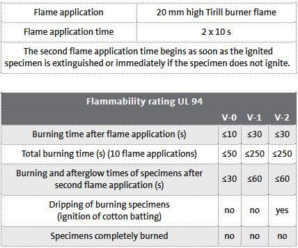 UL_flame_classification_Ian_Napier_4.jpg
