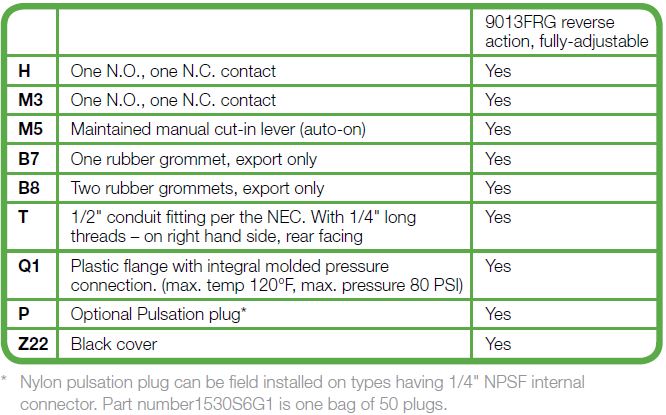 9013F_forms_Pumptrol_brochure_Ian_Napier.jpg